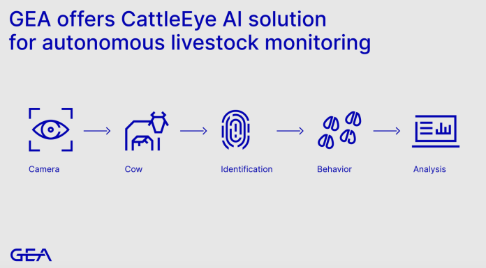 GEA adds proven AI solution to portfolio with CattleEye acquisition